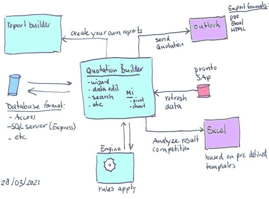 Hand-drawn architecture sketch showing early system design